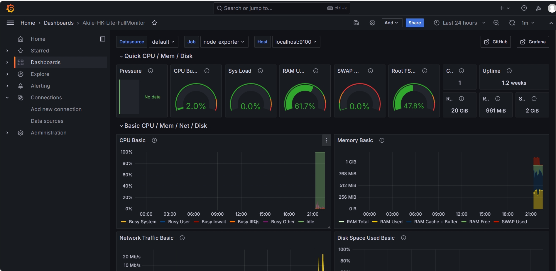 通过Grafana+Prometheus构建基础性能监控平台